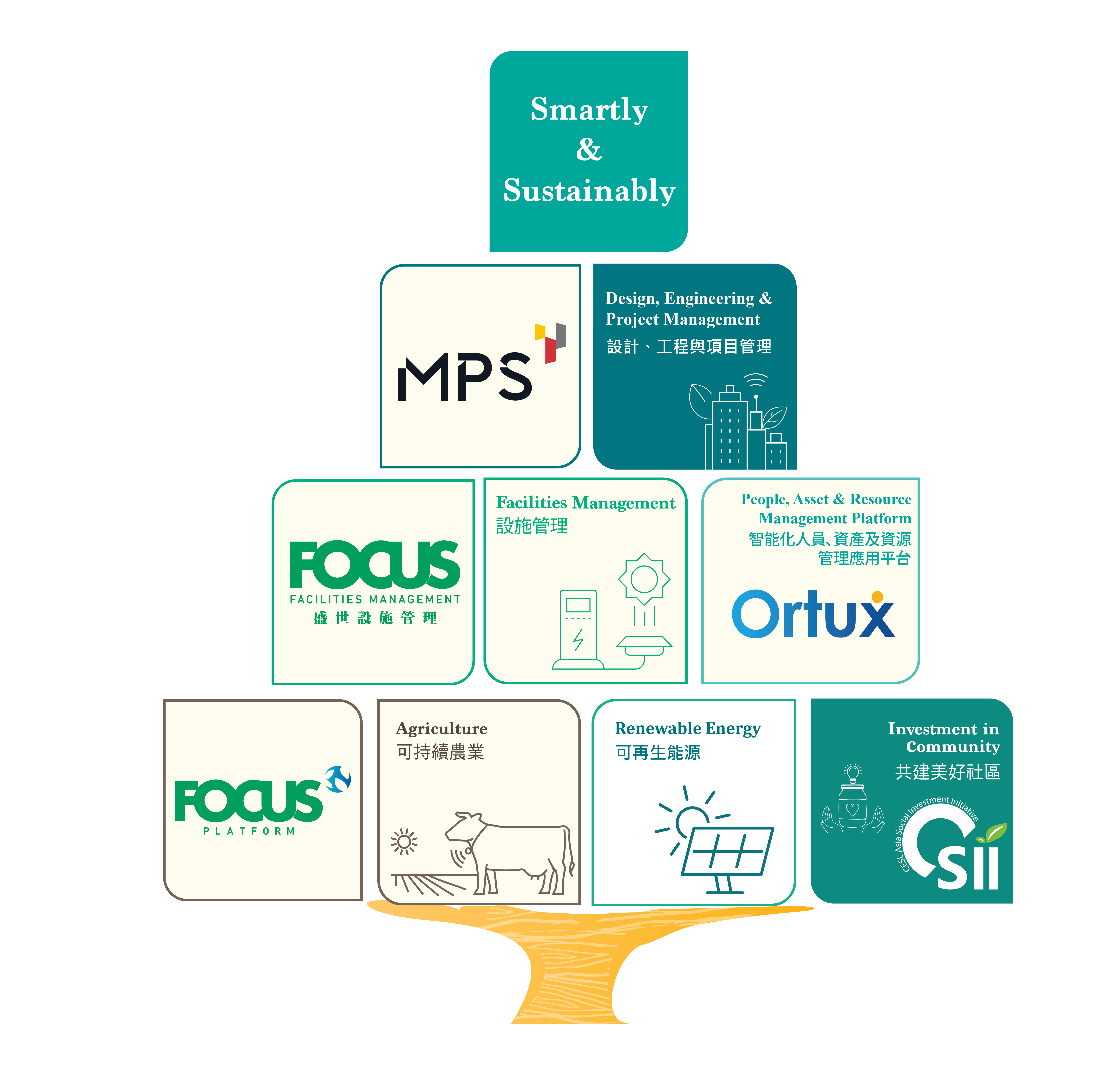 Our Companies